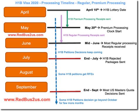 h1b results 2025|H.